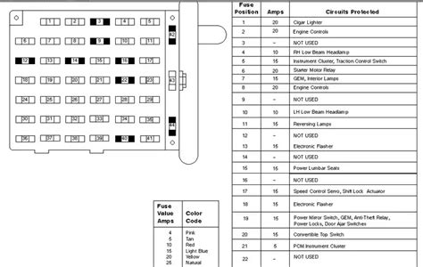 01 mustang power distribution box|99 04 mustang fuse chart.